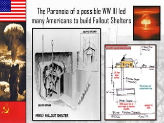 The Paranoia of a possible WW III led
many Americans to build Fallout Shelters

 