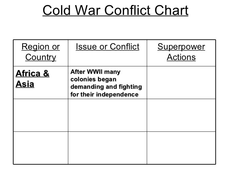 Cause And Effect Chart Of The Cold War