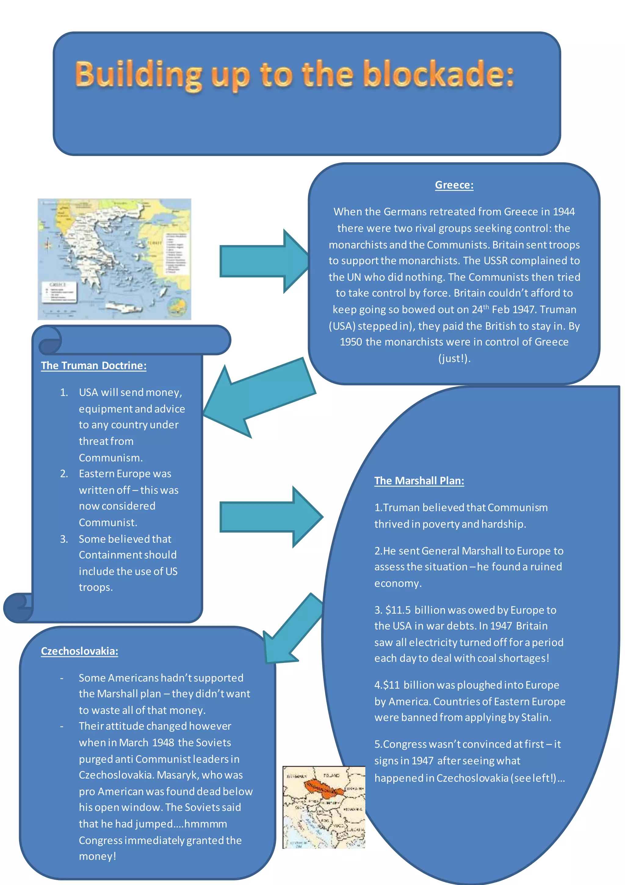 Czechoslovakia:
- Some Americanshadn’tsupported
the Marshall plan – theydidn’twant
to waste all of that money.
- Theirattitude changedhowever
wheninMarch 1948 the Soviets
purgedanti Communistleadersin
Czechoslovakia.Masaryk,whowas
pro Americanwasfounddeadbelow
hisopenwindow.The Sovietssaid
that he had jumped….hmmmm
Congressimmediatelygrantedthe
money!
Greece:
When the Germans retreated from Greece in 1944
there were two rival groups seeking control: the
monarchistsandthe Communists.Britainsenttroops
to supportthe monarchists. The USSR complained to
the UN who didnothing. The Communists then tried
to take control by force. Britain couldn’t afford to
keep going so bowed out on 24th
Feb 1947. Truman
(USA) steppedin), they paid the British to stay in. By
1950 the monarchists were in control of Greece
(just!).
USA 1, USSR 0.
The Truman Doctrine:
1. USA will sendmoney,
equipmentandadvice
to any countryunder
threatfrom
Communism.
2. EasternEurope was
writtenoff – thiswas
nowconsidered
Communist.
3. Some believedthat
Containmentshould
include the use of US
troops.
The Marshall Plan:
1.Truman believedthatCommunism
thrivedinpovertyandhardship.
2.He sentGeneral Marshall toEurope to
assessthe situation –he founda ruined
economy.
3. $11.5 billionwasowedbyEurope to
the USA in war debts.In1947 Britain
saw all electricity turnedoff foraperiod
each dayto deal withcoal shortages!
4.$11 billionwasploughedintoEurope
by America.Countriesof EasternEurope
were bannedfromapplyingbyStalin.
5.Congresswasn’tconvincedatfirst – it
signsin1947 afterseeingwhat
happenedinCzechoslovakia(seeleft!)…
 