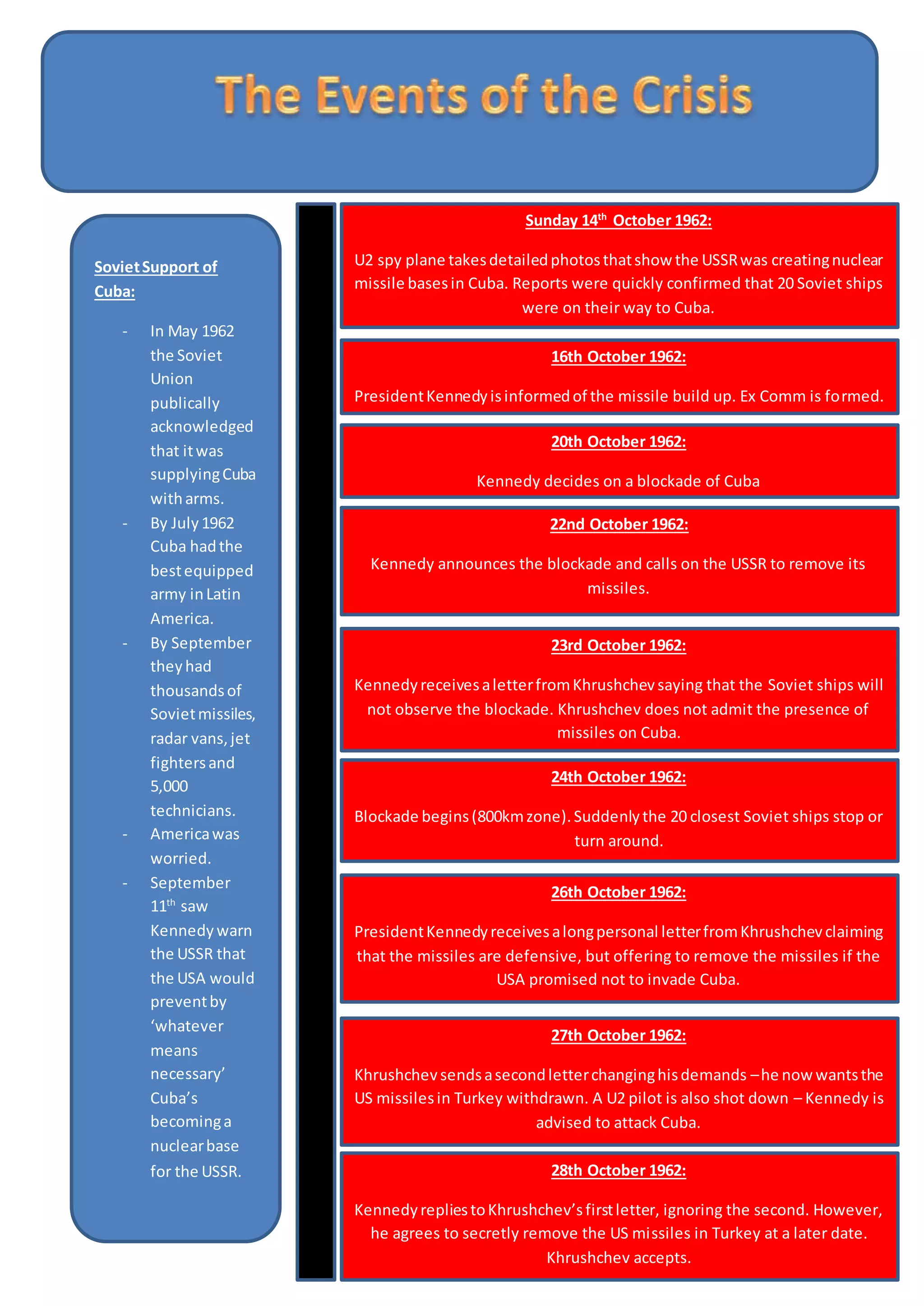 SovietSupport of
Cuba:
- In May 1962
the Soviet
Union
publically
acknowledged
that itwas
supplyingCuba
witharms.
- By July1962
Cuba hadthe
bestequipped
army inLatin
America.
- By September
theyhad
thousandsof
Sovietmissiles,
radar vans,jet
fightersand
5,000
technicians.
- Americawas
worried.
- September
11th
saw
Kennedywarn
the USSR that
the USA would
preventby
‘whatever
means
necessary’
Cuba’s
becominga
nuclearbase
for the USSR.
Sunday 14th
October 1962:
U2 spy plane takesdetailedphotosthatshow the USSRwas creatingnuclear
missile basesin Cuba. Reports were quickly confirmed that 20 Soviet ships
were on their way to Cuba.
16th October 1962:
PresidentKennedyisinformedof the missile build up. Ex Comm is formed.
20th October 1962:
Kennedy decides on a blockade of Cuba
22nd October 1962:
Kennedy announces the blockade and calls on the USSR to remove its
missiles.
23rd October 1962:
KennedyreceivesaletterfromKhrushchevsaying that the Soviet ships will
not observe the blockade. Khrushchev does not admit the presence of
missiles on Cuba.
24th October 1962:
Blockade begins(800kmzone).Suddenlythe 20 closest Soviet ships stop or
turn around.
26th October 1962:
PresidentKennedyreceivesalongpersonal letterfromKhrushchevclaiming
that the missiles are defensive, but offering to remove the missiles if the
USA promised not to invade Cuba.
27th October 1962:
Khrushchevsendsasecondletterchanginghisdemands –he nowwantsthe
US missilesin Turkey withdrawn. A U2 pilot is also shot down – Kennedy is
advised to attack Cuba.
28th October 1962:
KennedyrepliestoKhrushchev’sfirstletter, ignoring the second. However,
he agrees to secretly remove the US missiles in Turkey at a later date.
Khrushchev accepts.
 
