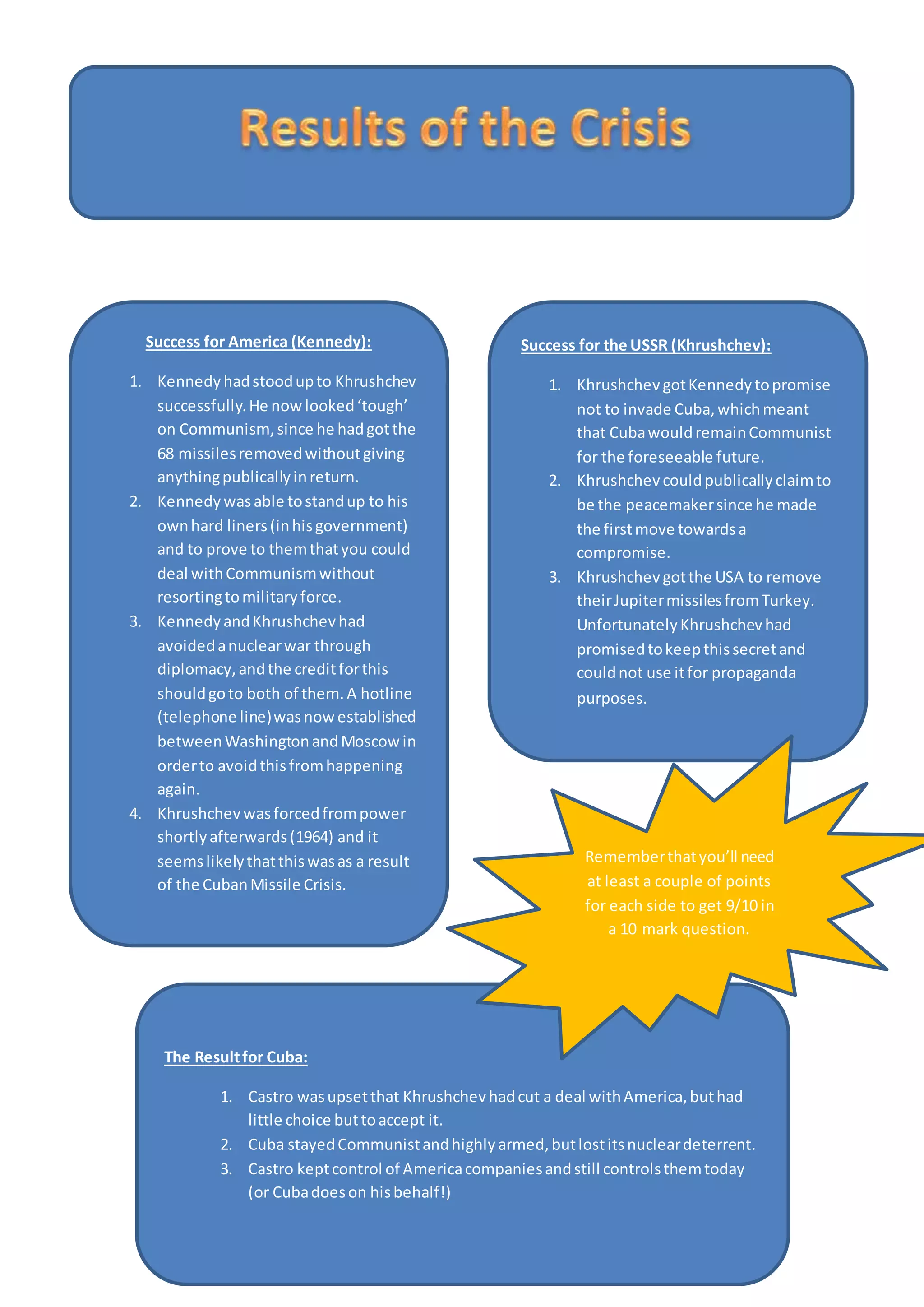 Success for America (Kennedy):
1. Kennedyhadstoodupto Khrushchev
successfully.He nowlooked‘tough’
on Communism,since he hadgotthe
68 missilesremovedwithoutgiving
anythingpublicallyinreturn.
2. Kennedywasable tostandup to his
ownhard liners(inhisgovernment)
and to prove to themthatyou could
deal withCommunismwithout
resortingtomilitaryforce.
3. KennedyandKhrushchevhad
avoidedanuclearwar through
diplomacy,andthe creditforthis
shouldgoto both of them.A hotline
(telephone line)wasnowestablished
betweenWashingtonandMoscow in
orderto avoidthisfromhappening
again.
4. Khrushchevwasforcedfrompower
shortlyafterwards(1964) and it
seemslikelythatthiswasas a result
of the CubanMissile Crisis.
Success for the USSR (Khrushchev):
1. KhrushchevgotKennedytopromise
not to invade Cuba,whichmeant
that CubawouldremainCommunist
for the foreseeable future.
2. Khrushchevcouldpublicallyclaimto
be the peacemakersince he made
the firstmove towardsa
compromise.
3. Khrushchevgotthe USA to remove
theirJupitermissilesfromTurkey.
UnfortunatelyKhrushchevhad
promisedtokeepthissecretand
couldnot use itfor propaganda
purposes.
The Resultfor Cuba:
1. Castro wasupsetthat Khrushchevhadcut a deal withAmerica,buthad
little choice buttoaccept it.
2. Cuba stayedCommunistandhighlyarmed,butlostitsnucleardeterrent.
3. Castro keptcontrol of Americacompaniesandstill controlsthemtoday
(or Cubadoeson hisbehalf!)
Rememberthatyou’ll need
at least a couple of points
for each side to get 9/10 in
a 10 mark question.
 