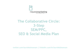 The Collaborative Circle:
              3-Step
            SEM/PPC,
     SEO & Social Media Plan


twitter.com/lauriekalmanson | linkedin.com/in/lauriekalmanson
 