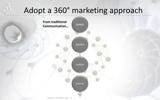 Adopt a 360° marketing approach
DASSAULT SYSTEMES - Page -19
BRAND
AGENCY
MEDIA
AUDIENCE
From traditional
Communication…
 