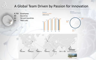A Global Team Driven by Passion for Innovation
8,700 Employees
80 Countries
83 Served Countries
23 R&D Labs
 