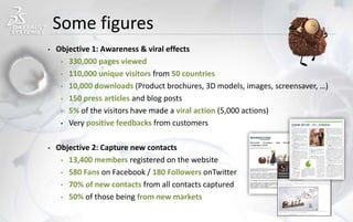 Some figures
• Objective 1: Awareness & viral effects
• 330,000 pages viewed
• 110,000 unique visitors from 50 countries
• 10,000 downloads (Product brochures, 3D models, images, screensaver, …)
• 150 press articles and blog posts
• 5% of the visitors have made a viral action (5,000 actions)
• Very positive feedbacks from customers
• Objective 2: Capture new contacts
• 13,400 members registered on the website
• 580 Fans on Facebook / 180 Followers onTwitter
• 70% of new contacts from all contacts captured
• 50% of those being from new markets
 