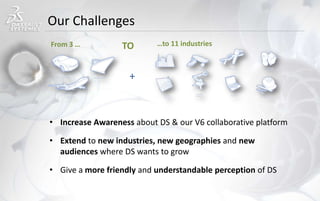 Our Challenges
• Increase Awareness about DS & our V6 collaborative platform
• Extend to new industries, new geographies and new
audiences where DS wants to grow
• Give a more friendly and understandable perception of DS
From 3 … …to 11 industriesTO
+
 