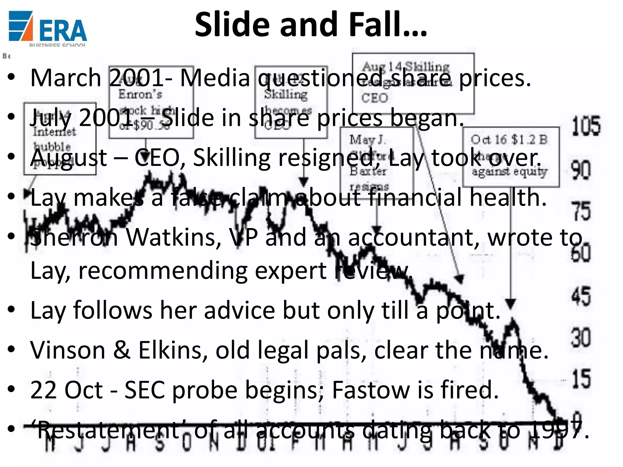 Slide and Fall…
•
•
•
•
•
•
•
•
•

March 2001- Media questioned share prices.
July 2001 – Slide in share prices began.
August – CEO, Skilling resigned; Lay took over.
Lay makes a false claim about financial health.
Sherron Watkins, VP and an accountant, wrote to
Lay, recommending expert review.
Lay follows her advice but only till a point.
Vinson & Elkins, old legal pals, clear the name.
22 Oct - SEC probe begins; Fastow is fired.
‘Restatement’ of all accounts dating back to 1997.
Era Business School, New
AJ/ Ajay K Raina; PGDM 2012-

 
