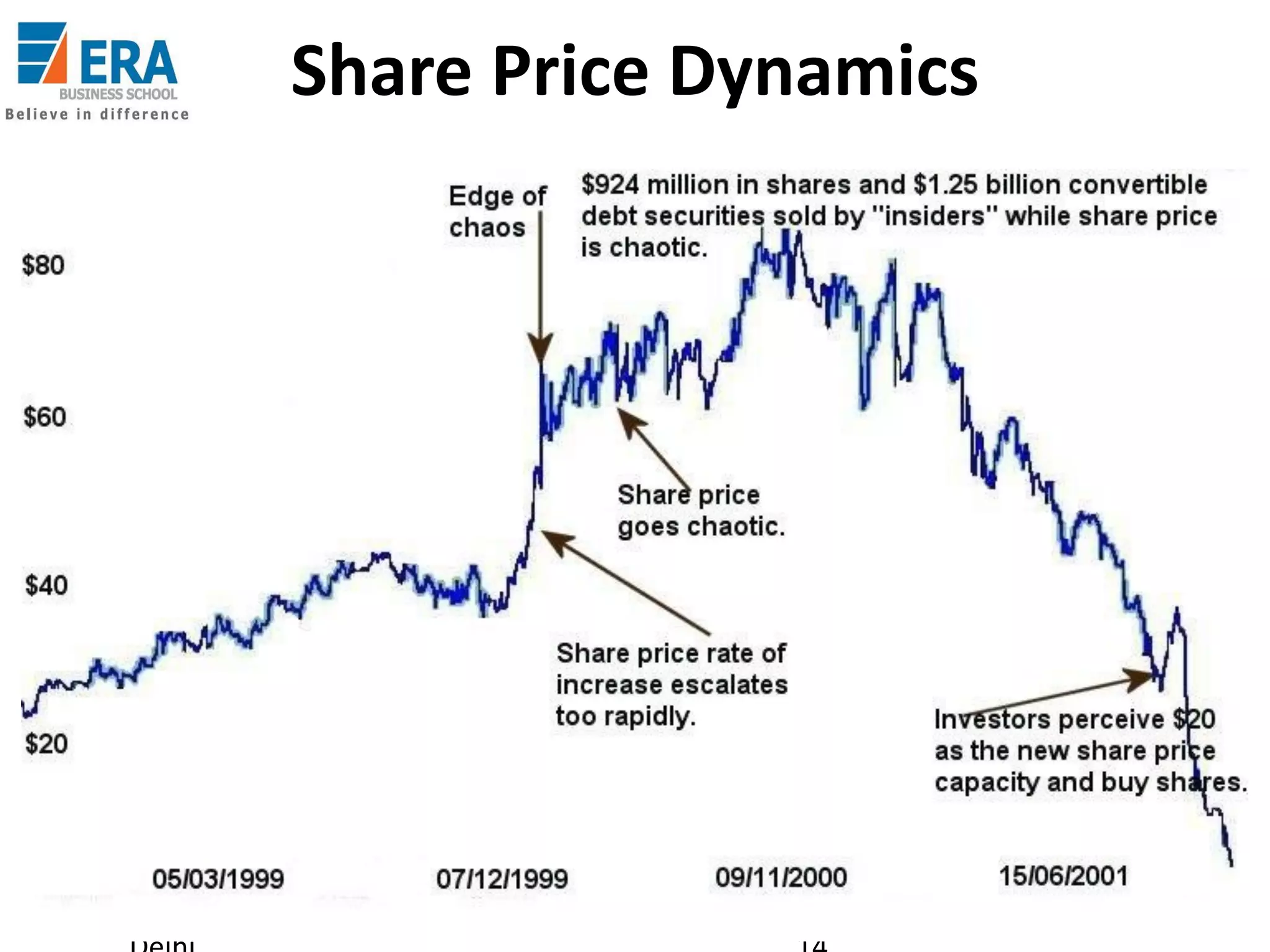 Share Price Dynamics

Era Business School, New

AJ/ Ajay K Raina; PGDM 2012-

 