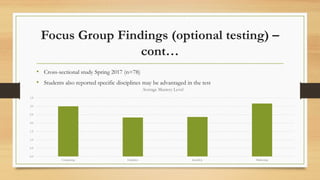 Focus Group Findings (optional testing) –
cont…
• Cross-sectional study Spring 2017 (n=78)
• Students also reported specific disciplines may be advantaged in the test
0.0
0.5
1.0
1.5
2.0
2.5
3.0
3.5
Computing Graphics Jewellery Marketing
Average Mastery Level
 