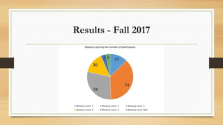 Results - Fall 2017
 