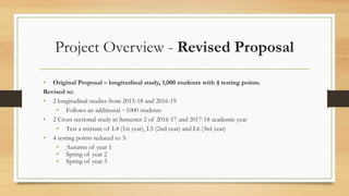 Project Overview - Revised Proposal
• Original Proposal – longitudinal study, 1,000 students with 4 testing points.
Revised to:
• 2 longitudinal studies from 2015-18 and 2016-19
• Follows an additional ~1000 students
• 2 Cross sectional study in Semester 2 of 2016-17 and 2017-18 academic year
• Test a mixture of L4 (1st year), L5 (2nd year) and L6 (3rd year)
• 4 testing points reduced to 3:
• Autumn of year 1
• Spring of year 2
• Spring of year 3
 