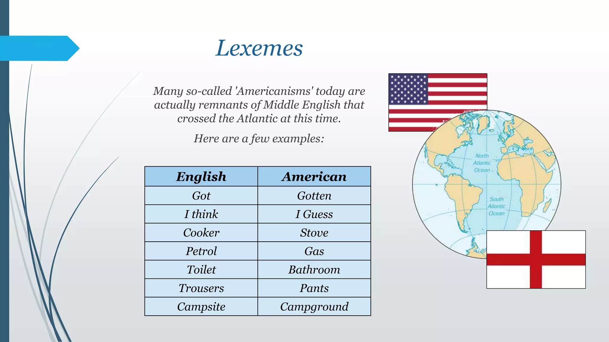 Lexemes
Many so-called 'Americanisms' today are
actually remnants of Middle English that
crossed the Atlantic at this time.
Here are a few examples:
English American
Got Gotten
I think I Guess
Cooker Stove
Petrol Gas
Toilet Bathroom
Trousers Pants
Campsite Campground
 