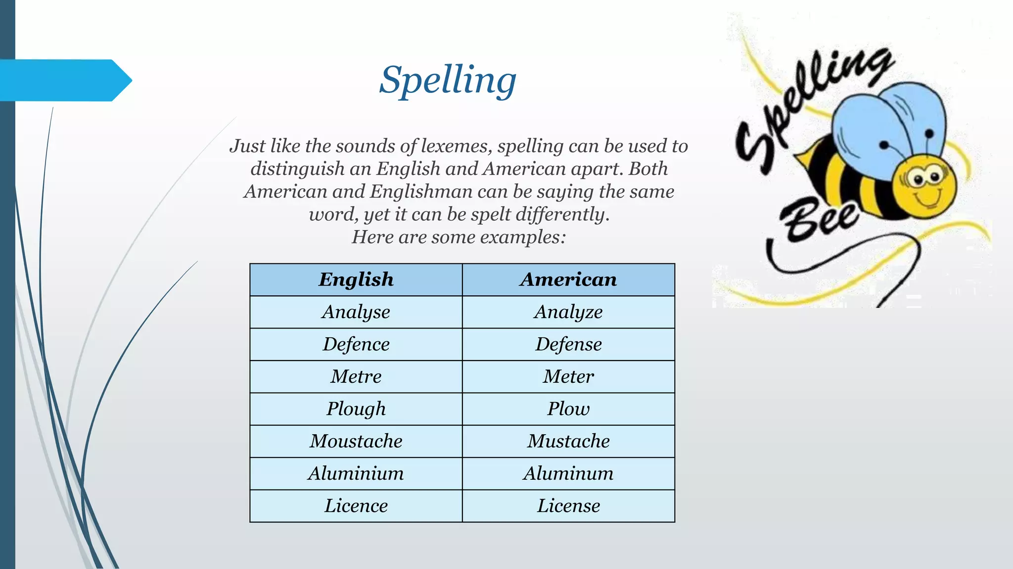 Spelling
English American
Analyse Analyze
Defence Defense
Metre Meter
Plough Plow
Moustache Mustache
Aluminium Aluminum
Licence License
Just like the sounds of lexemes, spelling can be used to
distinguish an English and American apart. Both
American and Englishman can be saying the same
word, yet it can be spelt differently.
Here are some examples:
 