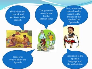 the natives had
to work and
pay taxes to the
spanish
land, mines and
natural wealth
passed to the
Indians at the
hands of the
Spaniards
Inposition of the
spanish
language and
the catholicism
The governors
were choose
for the
spanish kings
Trade was
controlled by the
Spanish
 