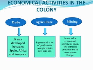 ECONOMICAL ACTIVITIES IN THE
COLONY
Trade
It was
developed
between
Spain, Africa
and America.
Agriculture Mining
It was a clue
economical
activity for Spain.
The extracted
precious metals
were sent to
Europe.
It generated a lot
of products for
example potato,
rice, corn etc.
 