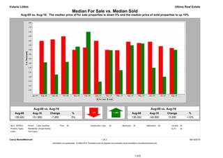 Valarie Littles                                                                                                                                                                            Ultima Real Estate
                                                                        Median For Sale vs. Median Sold
           Aug-09 vs. Aug-10: The median price of for sale properties is down 5% and the median price of sold properties is up 10%




                        Aug-09 vs. Aug-10                                                                                                                           Aug-09 vs. Aug-10
     Aug-09            Aug-10                  Change                    %                                                                     Aug-09             Aug-10             Change             %
     159,900           151,950                  -7,950                  -5%                                                                    136,000            149,900            13,900            +10%


MLS: NTREIS       Period:   1 year (monthly)             Price:   All                        Construction Type:    All             Bedrooms:    All            Bathrooms:      All     Lot Size: All
Property Types:   Residential: (Single Family)                                                                                                                                         Sq Ft:    All
Cities:           The Colony



Clarus MarketMetrics®                                                                                     1 of 2                                                                                        09/13/2010
                                                 Information not guaranteed. © 2009-2010 Terradatum and its suppliers and licensors (www.terradatum.com/about/licensors.td).




                                                                                                                                                 1 of 6
 