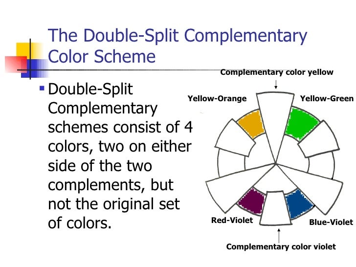 Examples Of Color Schemes the color wheel Examples Of Color Schemes the color wheel