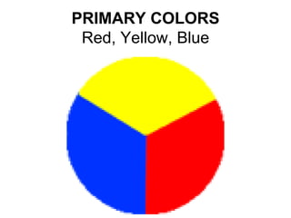 PRIMARY COLORS Red, Yellow, Blue 