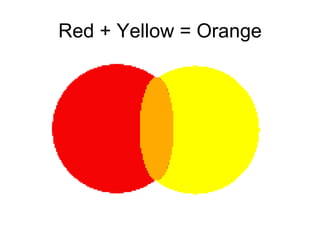Red + Yellow = Orange 
