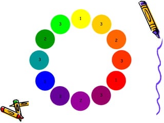 1 
2 2 
1 1 
2 
3 
3 3 
3 
3 3 
