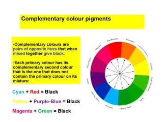 Complementary colour pigments



-Complementary colours are
pairs of opposite hues that when
mixed together give black.

-Each primary colour has its
complementary second colour
that is the one that does not
contain the primary colour on its
mixture:

Cyan + Red = Black
Yellow + Purple-Blue = Black
Magenta + Green = Black
 
