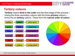 © 2013 City and Guilds of London Institute. All rights reserved.
Level 2 Diploma in Painting and Decorating
Tertiary colours
Tertiary means third in the order and the third stage of this process –
mixing the three secondary colours with the three primary colours –
forms the six tertiary colours. These form the natural order of colour.
+ =
+ =
+ =
+ =
+ =
+ =
yellow yellow-green
blue green-bluegreen
blue purple blue-purple
green
purple red purple-red
red orange red-orange
orange yellow orange-yellow
230.10
 