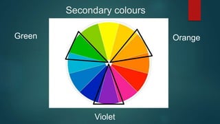 Secondary colours
Green
Violet
Orange
 
