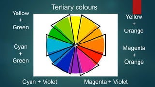 Tertiary colours
Yellow
+
Green
Cyan + Violet
Magenta
+
Orange
Magenta + Violet
Yellow
+
Orange
Cyan
+
Green
 