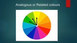 Analogous or Related colours
 