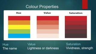 Colour Properties
Hue
The name
Saturation
Vividness, strength
Value
Lightness or darkness
 