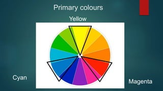 Primary colours
Yellow
Cyan
Magenta
 