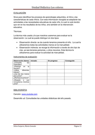 Unidad Didáctica Los colores

EVALUACIÓN

Sirve para identificar los procesos de aprendizajes adquiridos, el ritmo y las
características de cada niño/a. Con esta información recogida se adaptarán las
actividades a las necesidades educativas de cada niño, lo cual no solo tendrá
que ver en los resultados de los niños, sino también en la intervención
educativa.

Técnicas:

La técnica más usada y la que nosotros usaremos para evaluar es la
observación. La cual se puede distinguir en dos tipos:

       Observación directa: se da cuando tenemos presente al niño. La cual la
        utilizaremos todas las actividades menos en la manualidad.
       Observación indirecta: se recoge la información a través de otro tipo de
        vías, ya sea terceras personas, u otros recursos. Esta técnica la
        utilizaremos para evaluar la actividad de manualidad.

Instrumentos de evaluación

Observación (ítems)       Iniciado       En progreso         Conseguido
¿Comparte           los
materiales?
¿Participa    en     la
canción?
¿Utiliza    diferentes
colores?
¿Usa las dos manos
para pintar?
¿Rechaza la pintura?
¿Respeta     a     sus
compañeros mientras
pinta?



BIBLIOGRÁFIA

Canción: www.youtube.com

Desarrollo ud: Consultadas las unidades didácticas del año pasado.




Silvia Guijarro, Marta Gonzalo                                          Página 11
 
