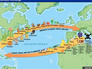 The Columbian Exchange