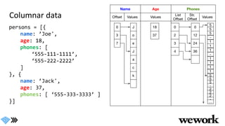 Columnar data
persons = [{
name: ’Joe',
age: 18,
phones: [
‘555-111-1111’,
‘555-222-2222’
]
}, {
name: ’Jack',
age: 37,
phones: [ ‘555-333-3333’ ]
}]
 