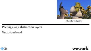 Peeling away abstraction layers
Vectorized read
(They have layers)
 