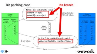 Bit packing case No branch
 