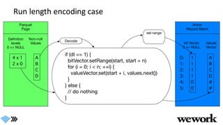 Run length encoding case
 