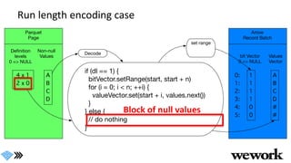 Run length encoding case
Block of null values
 