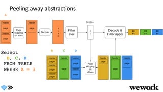 Peeling away abstractions
 