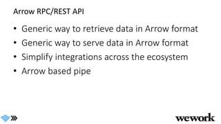 Arrow RPC/REST API
• Generic way to retrieve data in Arrow format
• Generic way to serve data in Arrow format
• Simplify integrations across the ecosystem
• Arrow based pipe
 