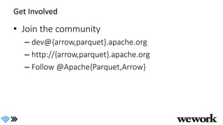 Get Involved
• Join the community
– dev@{arrow,parquet}.apache.org
– http://{arrow,parquet}.apache.org
– Follow @Apache{Parquet,Arrow}
 