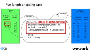 Run length encoding case
Block of defined values
 