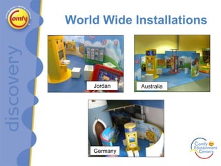 Australia Germany World Wide Installations Jordan 