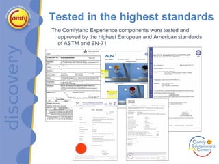 Tested in the highest standards The Comfyland Experience components were tested and approved by the highest European and American standards of ASTM and EN-71 