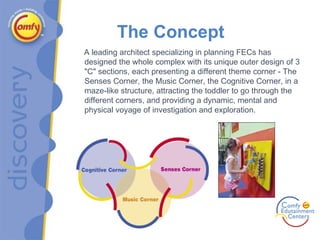 The Concept A leading architect specializing in planning FECs has designed the whole complex with its unique outer design of 3 "C" sections, each presenting a different theme corner - The Senses Corner, the Music Corner, the Cognitive Corner, in a maze-like structure, attracting the toddler to go through the different corners, and providing a dynamic, mental and physical voyage of investigation and exploration. 