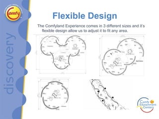 Flexible Design The Comfyland Experience comes in 3 different sizes and it’s flexible design allow us to adjust it to fit any area. 