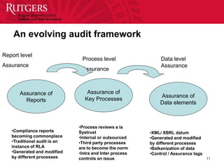 The Coming Age of Continuous Auditing Slide 11