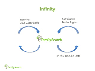 The Coming Explosion of Records at FamilySearch - Presentation