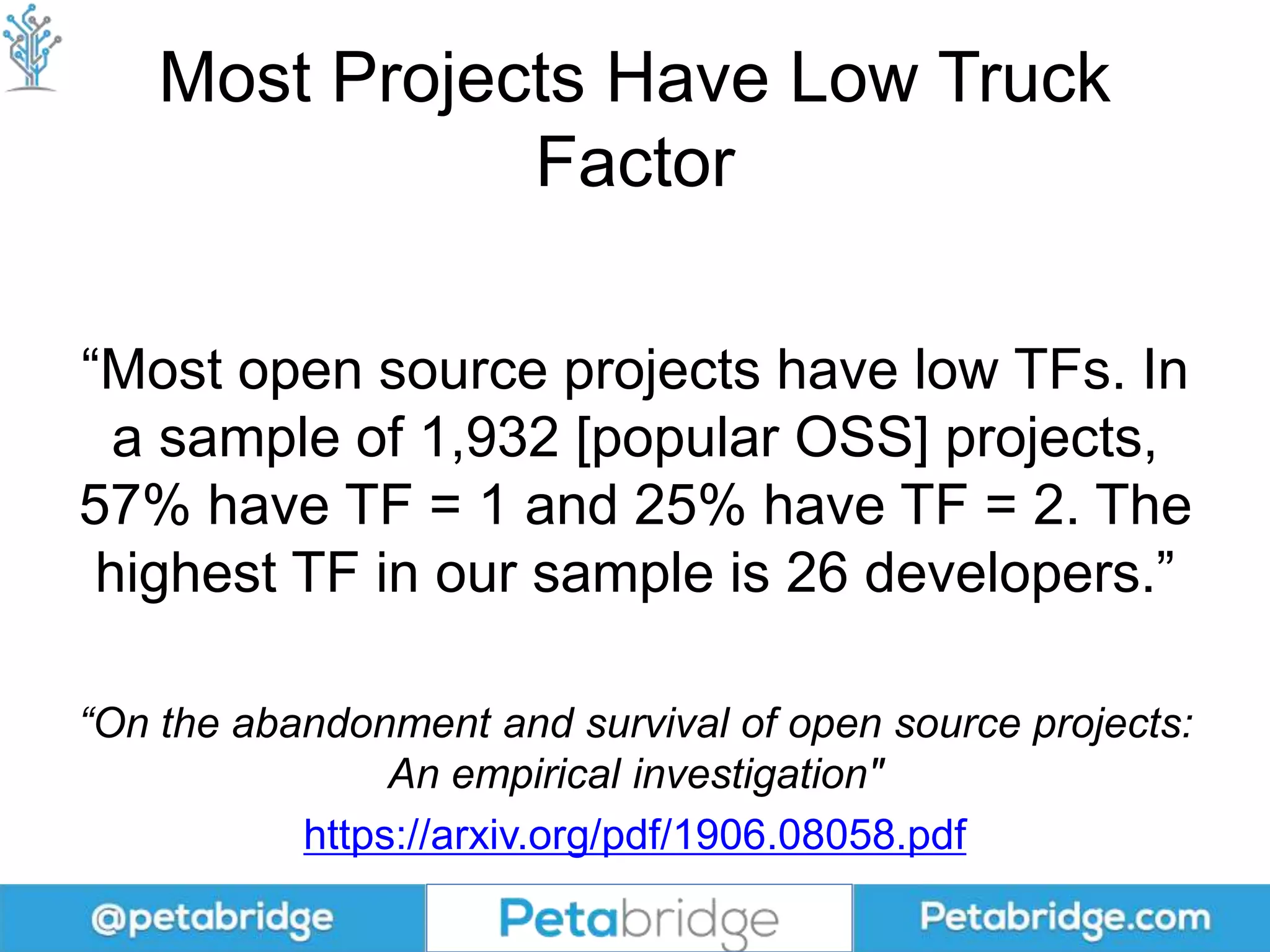Most Projects Have Low Truck
Factor
“Most open source projects have low TFs. In
a sample of 1,932 [popular OSS] projects,
57% have TF = 1 and 25% have TF = 2. The
highest TF in our sample is 26 developers.”
“On the abandonment and survival of open source projects:
An empirical investigation"
https://arxiv.org/pdf/1906.08058.pdf
 