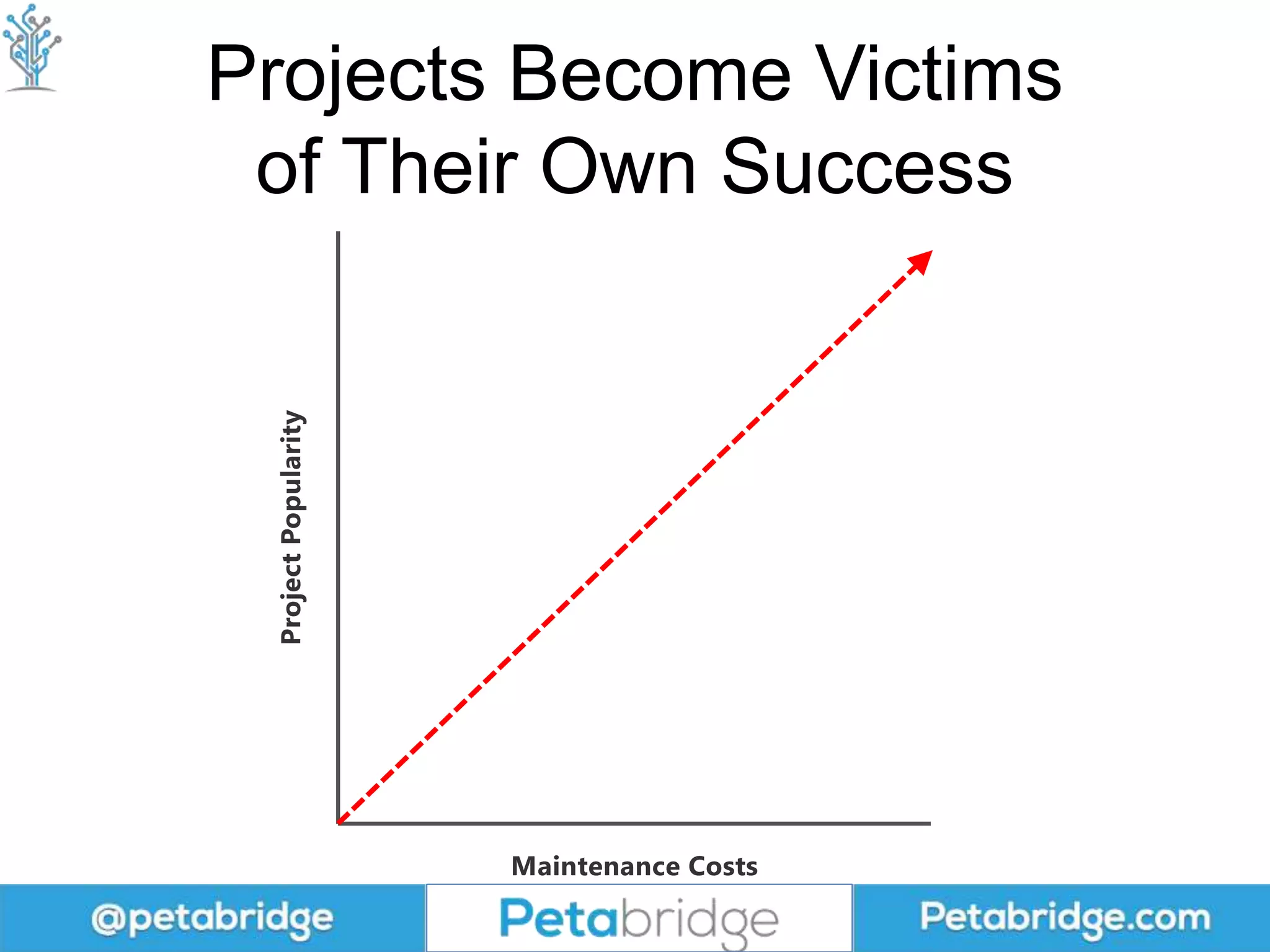 Projects Become Victims
of Their Own Success
 